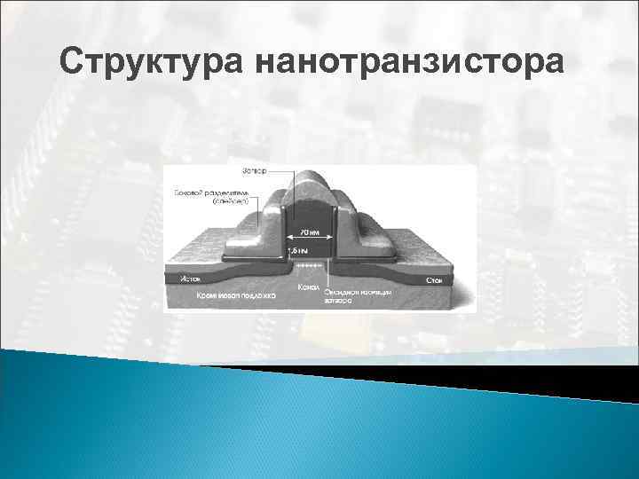  Структура нанотранзистора 