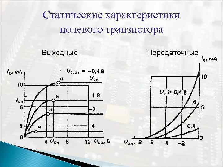 Статические характеристики мощности