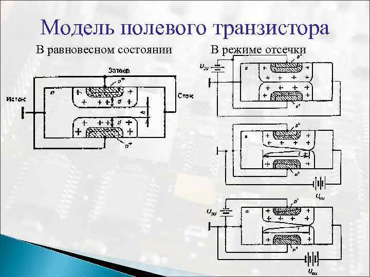 Модель полевого транзистора В равновесном состоянии В режиме отсечки 