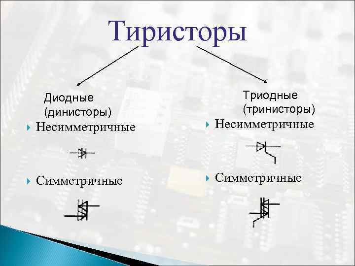 Тиристоры Триодные (тринисторы) Диодные (динисторы) Несимметричные Симметричные 