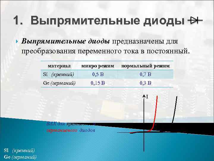 1. Выпрямительные диоды предназначены для преобразования переменного тока в постоянный. материал микро режим нормальный