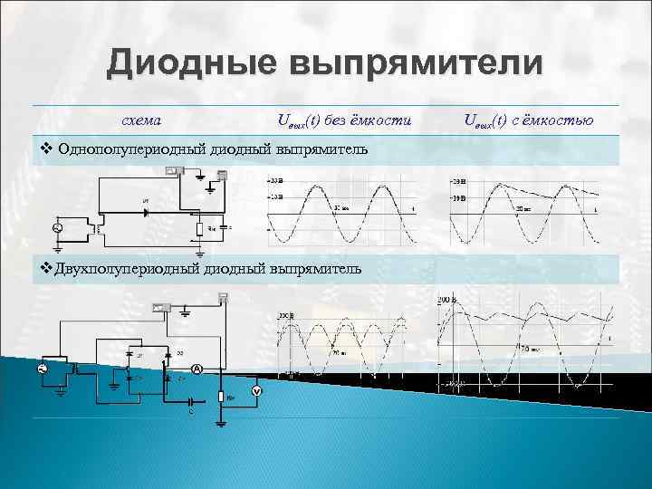 Достоинства и недостатки схем выпрямителей