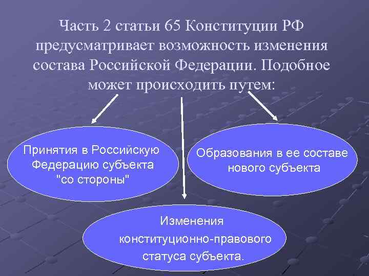 Часть 2 статьи 65 Конституции РФ предусматривает возможность изменения состава Российской Федерации. Подобное может