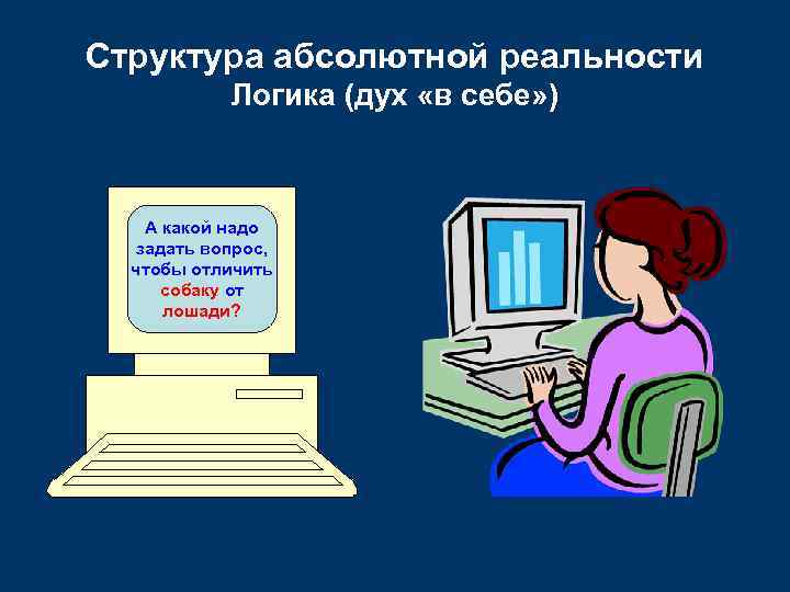 Структура абсолютной реальности Логика (дух «в себе» ) АНикогда А какой надо Загадай Я