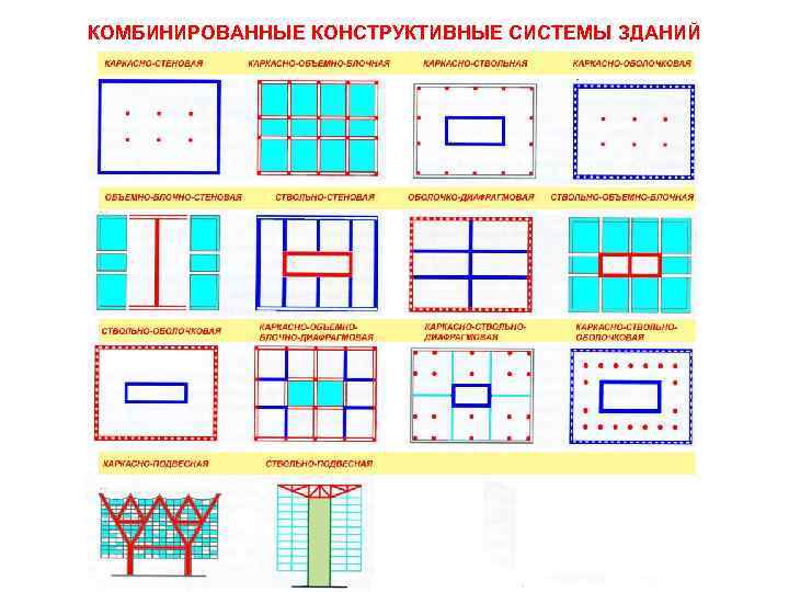 КОМБИНИРОВАННЫЕ КОНСТРУКТИВНЫЕ СИСТЕМЫ ЗДАНИЙ 