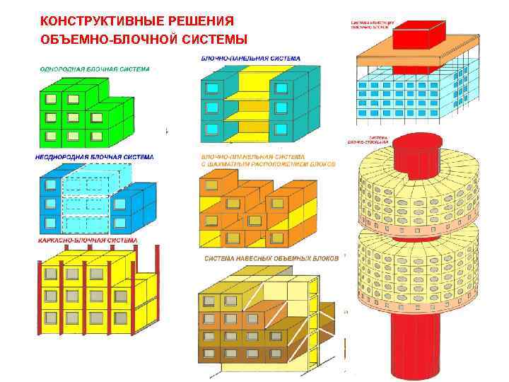 КОНСТРУКТИВНЫЕ РЕШЕНИЯ ОБЪЕМНО-БЛОЧНОЙ СИСТЕМЫ 