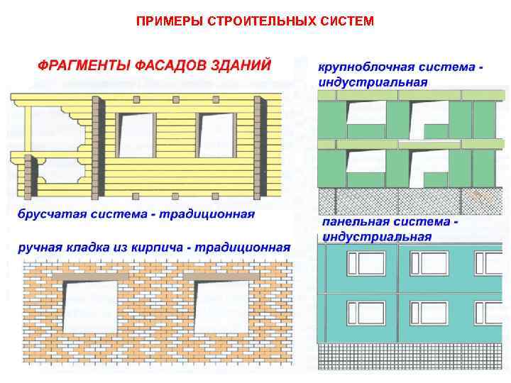 ПРИМЕРЫ СТРОИТЕЛЬНЫХ СИСТЕМ 