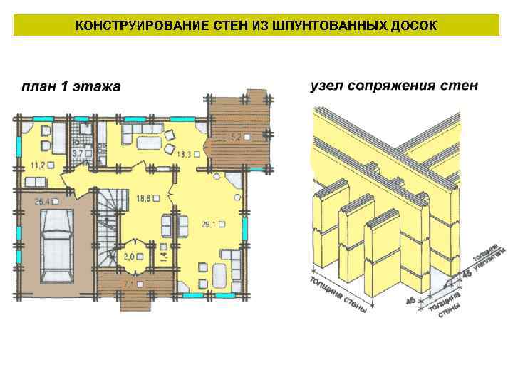 КОНСТРУИРОВАНИЕ СТЕН ИЗ ШПУНТОВАННЫХ ДОСОК 