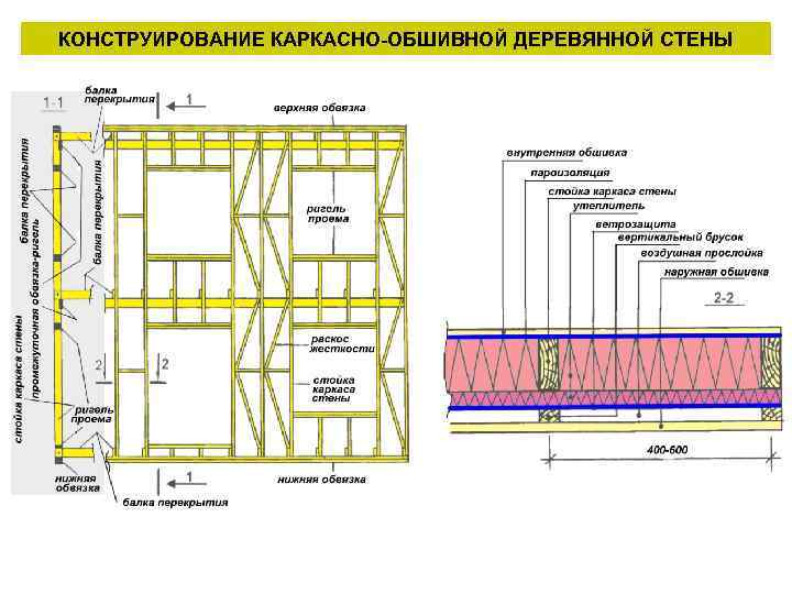 Внутренние перегородки каркасного дома схема