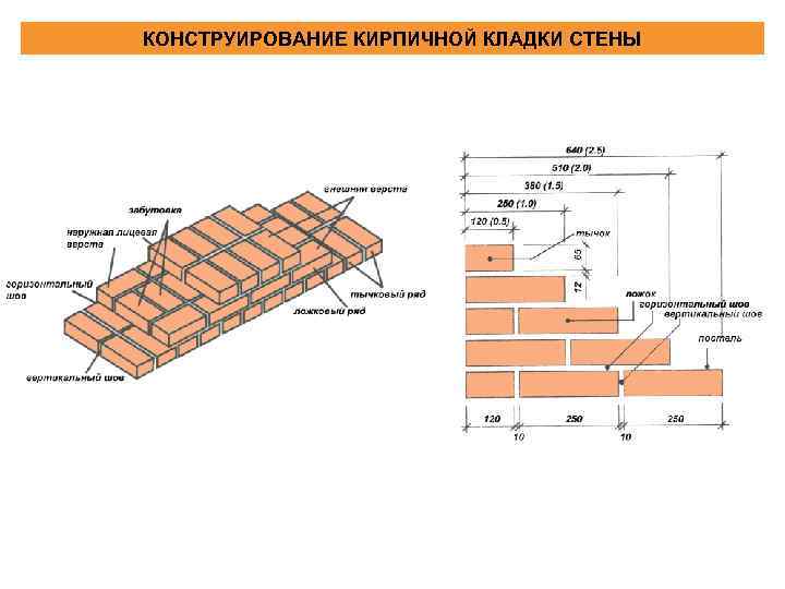 КОНСТРУИРОВАНИЕ КИРПИЧНОЙ КЛАДКИ СТЕНЫ 