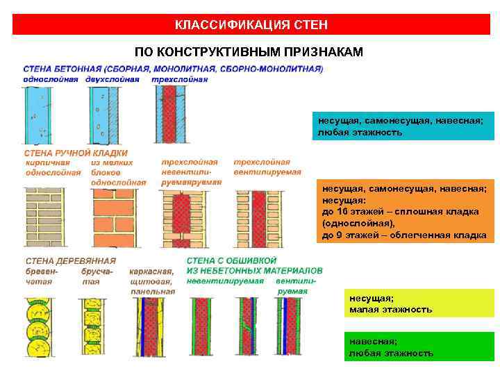 Конструктивные признаки