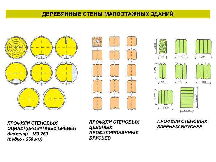 ДЕРЕВЯННЫЕ СТЕНЫ МАЛОЭТАЖНЫХ ЗДАНИЙ 