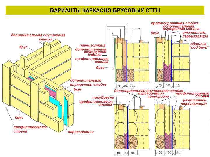 ВАРИАНТЫ КАРКАСНО-БРУСОВЫХ СТЕН 