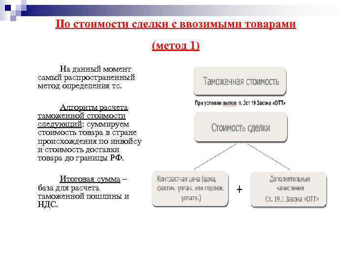 Исчисление таможенной стоимости. Методы определения таможенной стоимости. По стоимости сделки с ввозимыми товарами. Первый метод определения таможенной стоимости. Метод по стоимости сделки с ввозимыми товарами.