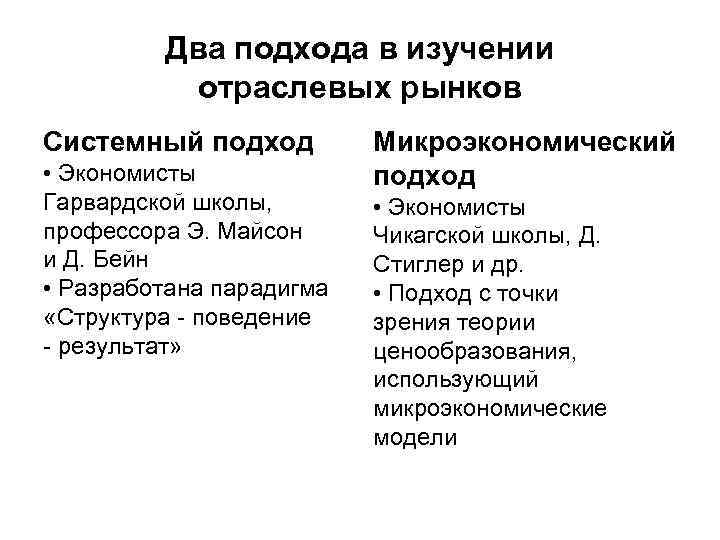 Суть парадигмы разработанной профессорами гарвардской школы э мэйсоном и д бейном отражается схемой