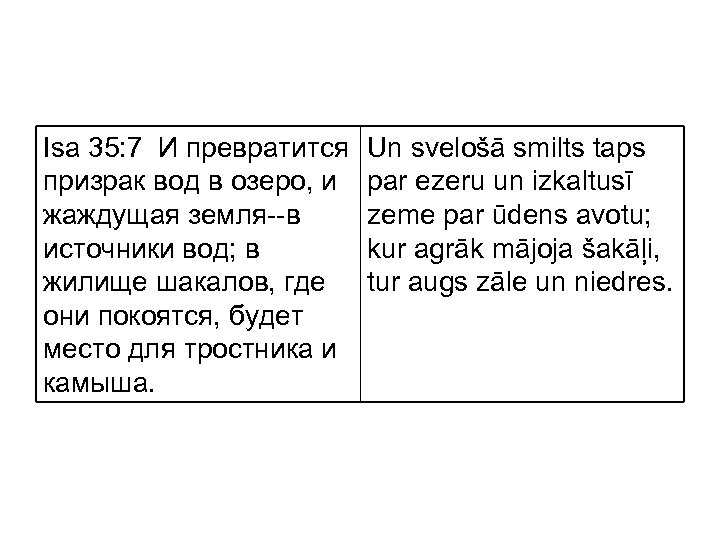 Isa 35: 7 И превратится призрак вод в озеро, и жаждущая земля--в источники вод;