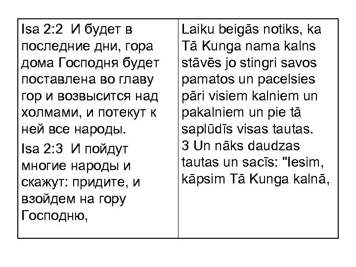 Isa 2: 2 И будет в последние дни, гора дома Господня будет поставлена во