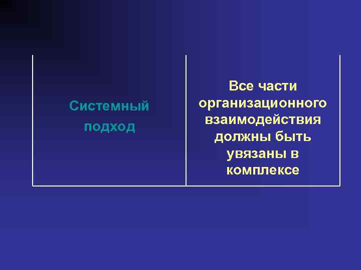 Системный подход Все части организационного взаимодействия должны быть увязаны в комплексе 