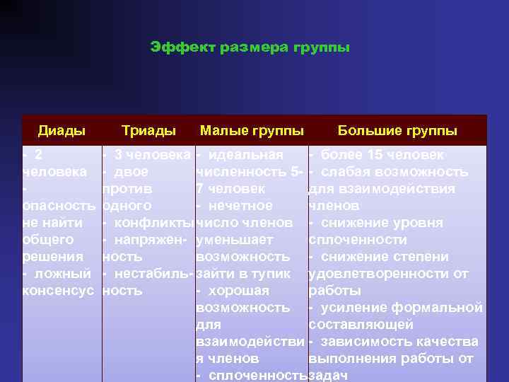 Диада групп. Каковы коммуникативные особенности диады и триады?. Диада это в социологии. Триада социология. Диада это в психологии.