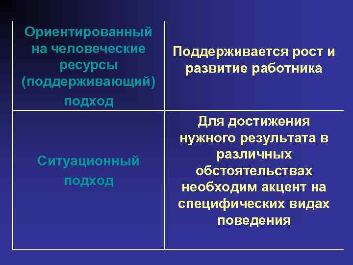 Ориентированный на человеческие ресурсы (поддерживающий) подход Поддерживается рост и развитие работника Ситуационный подход Для