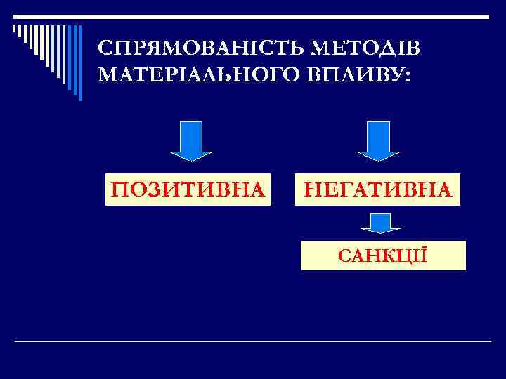 СПРЯМОВАНІСТЬ МЕТОДІВ МАТЕРІАЛЬНОГО ВПЛИВУ: ПОЗИТИВНА НЕГАТИВНА САНКЦІЇ 