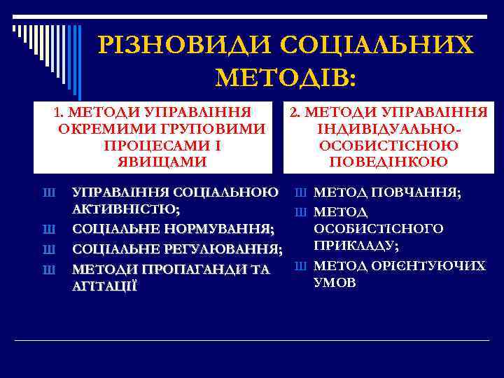 РІЗНОВИДИ СОЦІАЛЬНИХ МЕТОДІВ: 1. МЕТОДИ УПРАВЛІННЯ ОКРЕМИМИ ГРУПОВИМИ ПРОЦЕСАМИ І ЯВИЩАМИ Ш Ш 2.