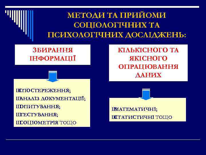 МЕТОДИ ТА ПРИЙОМИ СОЦІОЛОГІЧНИХ ТА ПСИХОЛОГІЧНИХ ДОСЛІДЖЕНЬ: ЗБИРАННЯ ІНФОРМАЦІЇ КІЛЬКІСНОГО ТА ЯКІСНОГО ОПРАЦЮВАННЯ ДАНИХ
