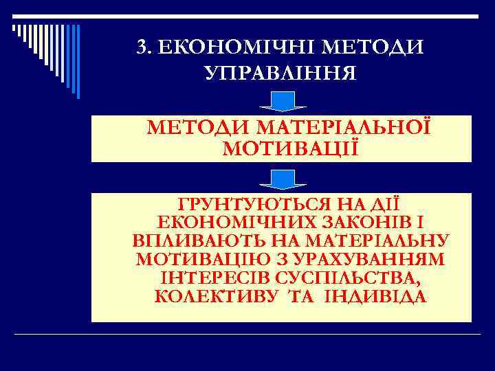 3. ЕКОНОМІЧНІ МЕТОДИ УПРАВЛІННЯ МЕТОДИ МАТЕРІАЛЬНОЇ МОТИВАЦІЇ ГРУНТУЮТЬСЯ НА ДІЇ ЕКОНОМІЧНИХ ЗАКОНІВ І ВПЛИВАЮТЬ