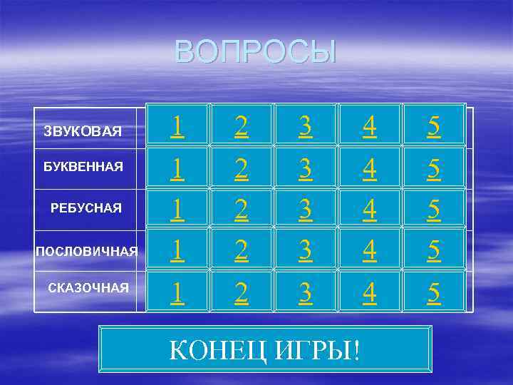 ВОПРОСЫ ЗВУКОВАЯ 10 1 20 2 30 3 40 4 50 5 БУКВЕННАЯ 10