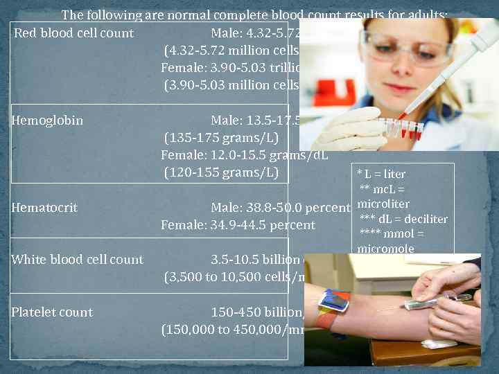 The following are normal complete blood count results for adults: Red blood cell count