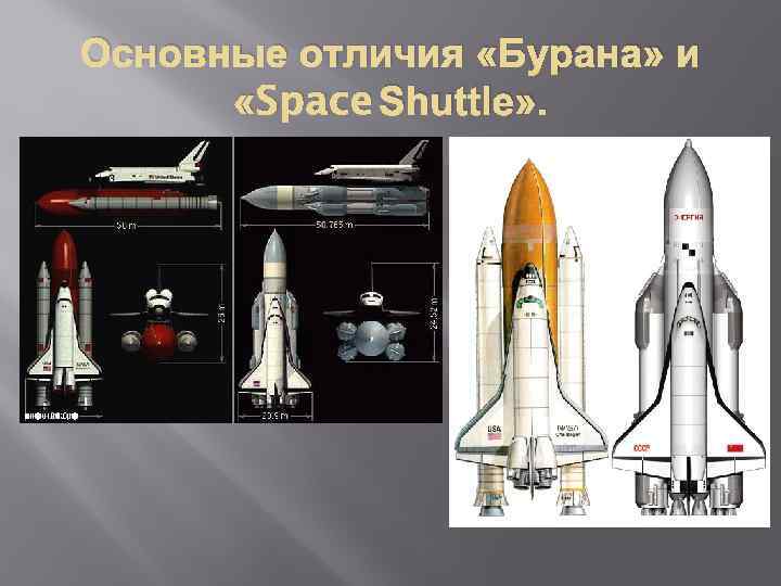 Основные отличия «Бурана» и «Space Shuttle» . 