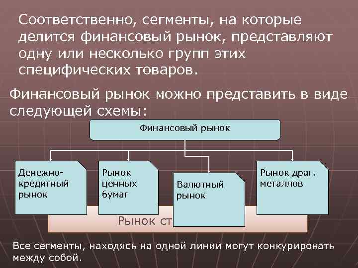 Соответственно, сегменты, на которые делится финансовый рынок, представляют одну или несколько групп этих специфических