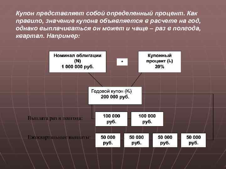 Купон представляет собой определенный процент. Как правило, значение купона объявляется в расчете на год,