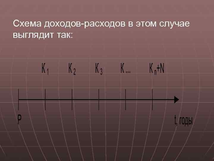 Схема доходов-расходов в этом случае выглядит так: 