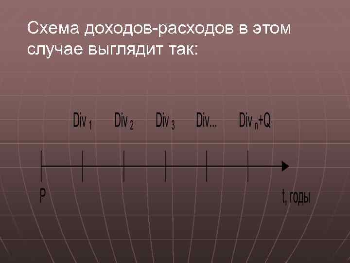 Схема доходов-расходов в этом случае выглядит так: 