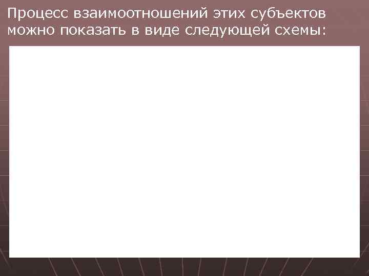 Процесс взаимоотношений этих субъектов можно показать в виде следующей схемы: 