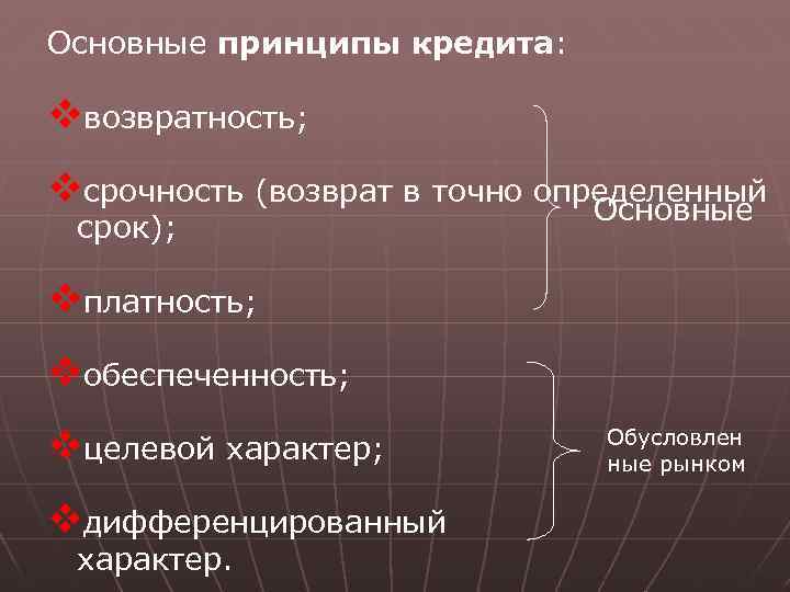 Основные принципы кредита: vвозвратность; vсрочность (возврат в точно определенный Основные срок); vплатность; vобеспеченность; vцелевой