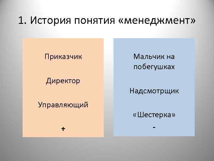 1. История понятия «менеджмент» Приказчик Директор Управляющий + Мальчик на побегушках Надсмотрщик «Шестерка» -