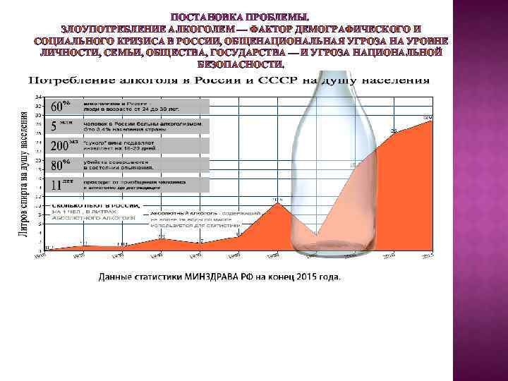 ПОСТАНОВКА ПРОБЛЕМЫ. ЗЛОУПОТРЕБЛЕНИЕ АЛКОГОЛЕМ — ФАКТОР ДЕМОГРАФИЧЕСКОГО И СОЦИАЛЬНОГО КРИЗИСА В РОССИИ, ОБЩЕНАЦИОНАЛЬНАЯ УГРОЗА