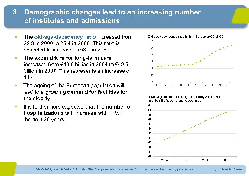 3. Demographic changes lead to an increasing number of institutes and admissions § The