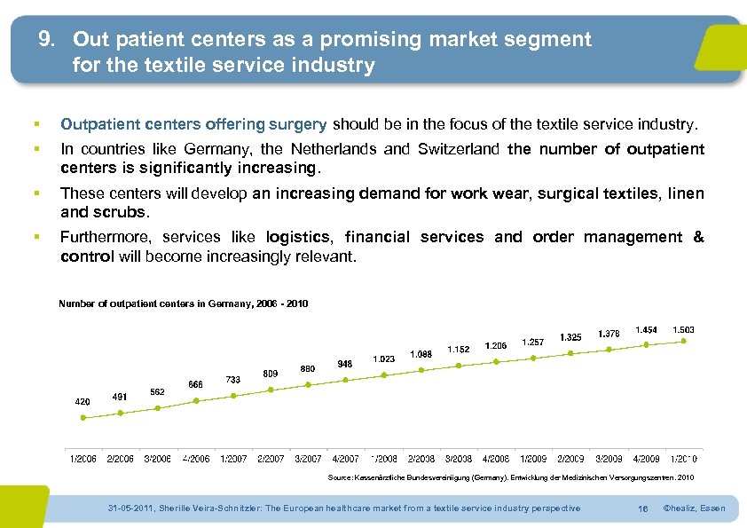 9. Out patient centers as a promising market segment for the textile service industry