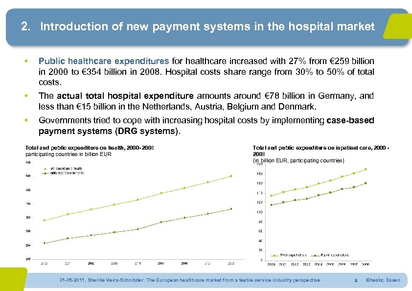 2. Introduction of new payment systems in the hospital market § Public healthcare expenditures