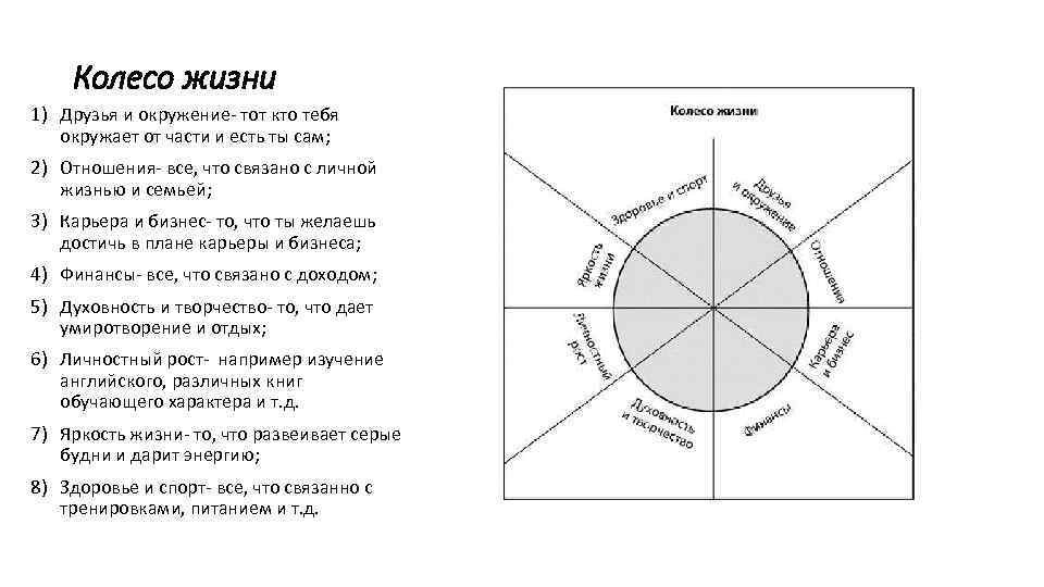 Колесо жизни 1) Друзья и окружение- тот кто тебя окружает от части и есть