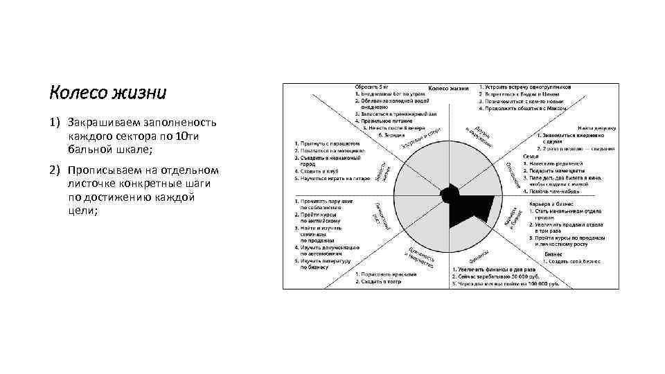 Колесо жизни 1) Закрашиваем заполненость каждого сектора по 10 ти бальной шкале; 2) Прописываем