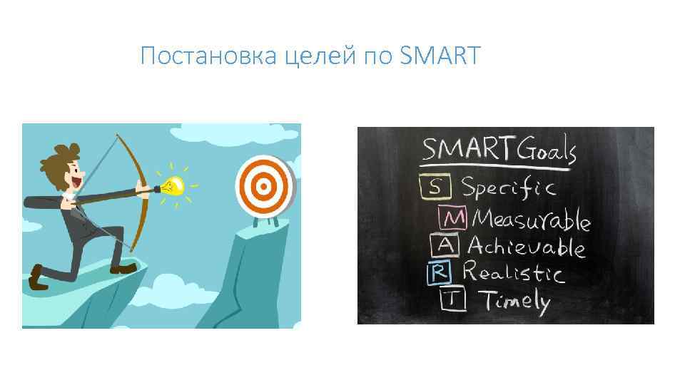 Постановка целей по SMART 