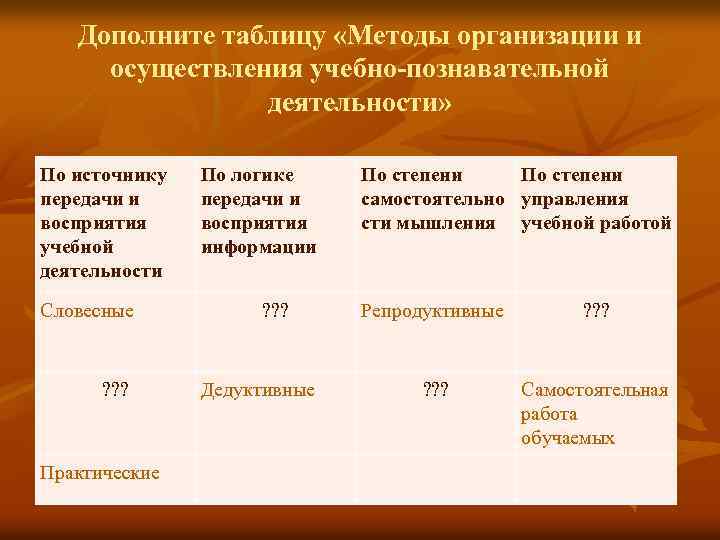 Дополните таблицу «Методы организации и осуществления учебно-познавательной деятельности» По источнику передачи и восприятия учебной