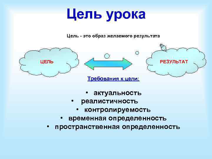 Цель это. Цель урока. Цель урока картинка. Цели плана урока. Образ желаемого результата.