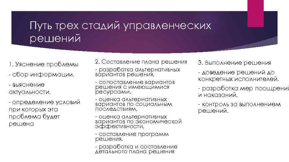 Путь трех стадий управленческих решений 1. Уяснение проблемы - сбор информации, - выяснение актуальности,