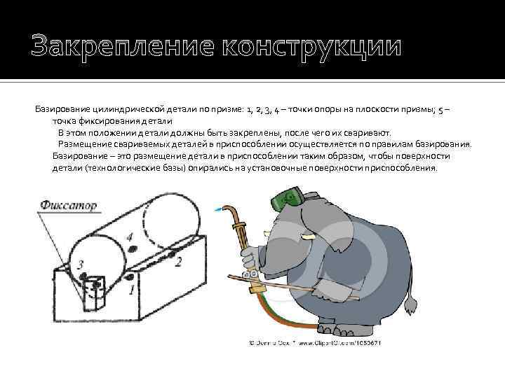 Закрепление конструкции Базирование цилиндрической детали по призме: 1, 2, 3, 4 – точки опоры