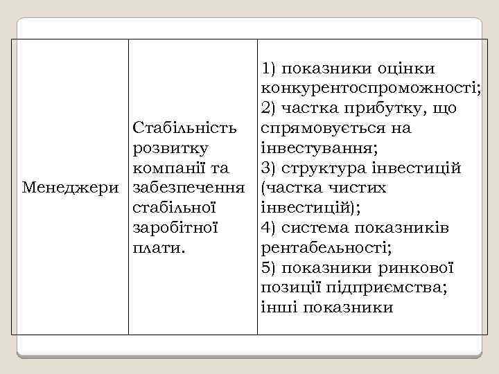 1) показники оцінки конкурентоспроможності; 2) частка прибутку, що Стабільність спрямовується на інвестування; розвитку 3)